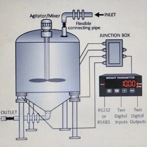 Weighing System